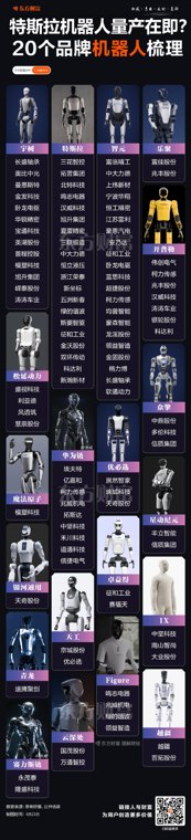特斯拉机器人量产在即上游供应商传出备战信号